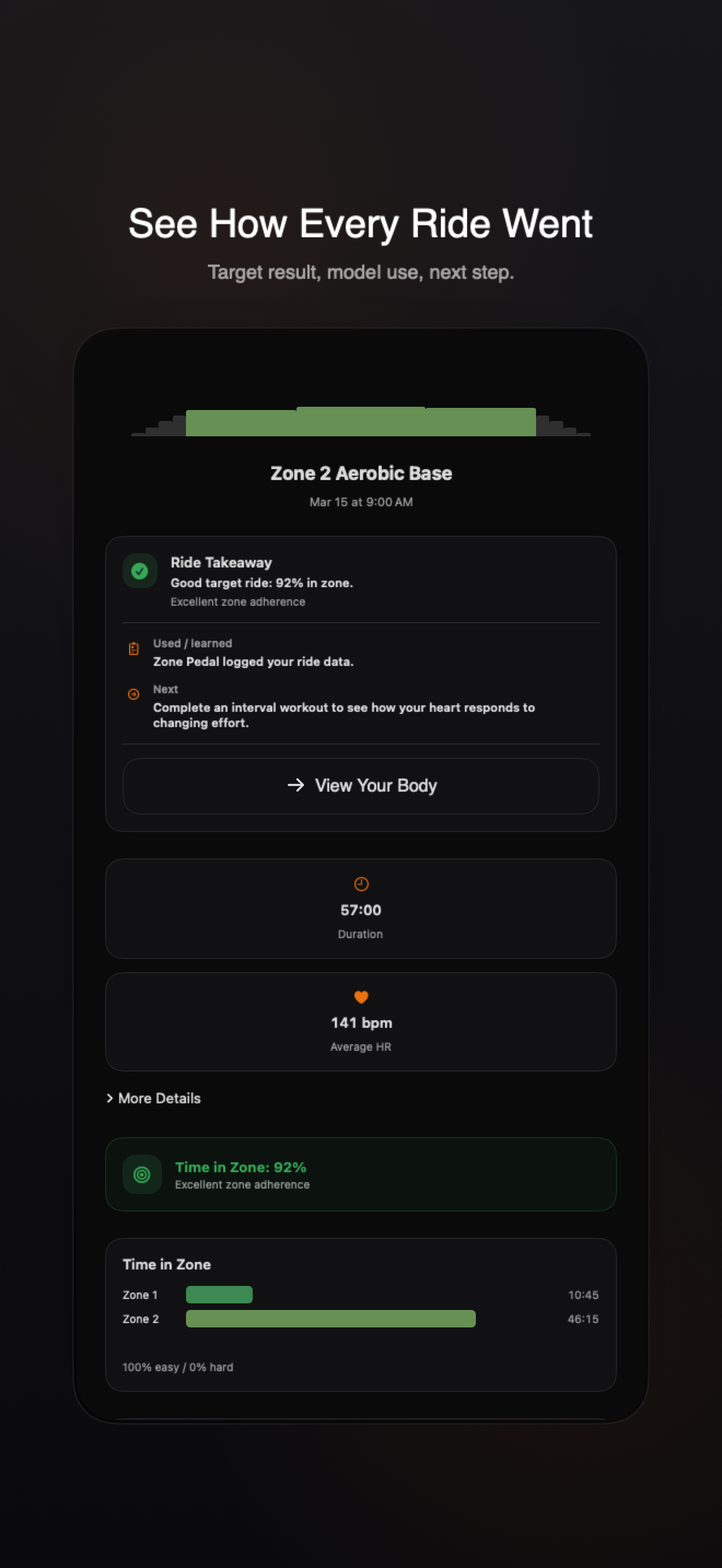 Zone Pedal post-ride results and insights